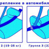 Бустер группа 2/3 (15-36 кг) Kenga BH2317i Isofix, коричневый Бустер группа 2/3 (15-36 кг) Kenga BH2317i Isofix, коричневый